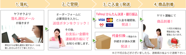 お取り引きの流れ