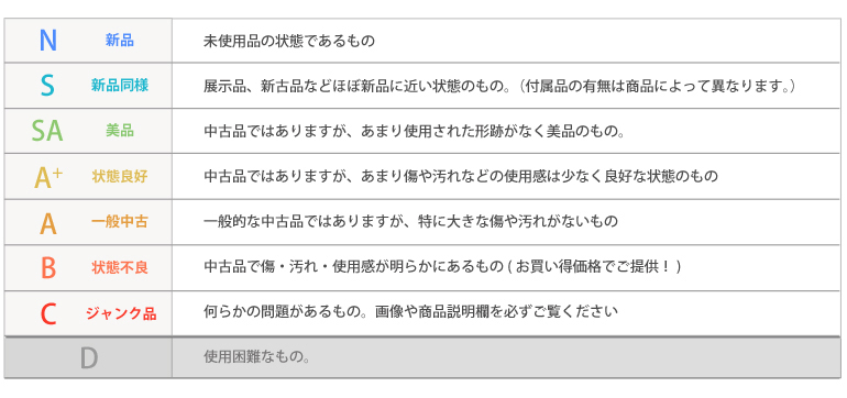ランク表