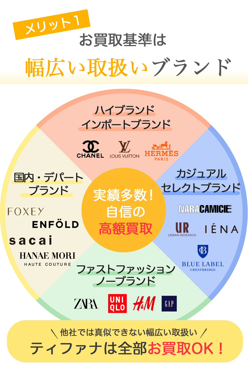 お買取基準はブランドに限定しません