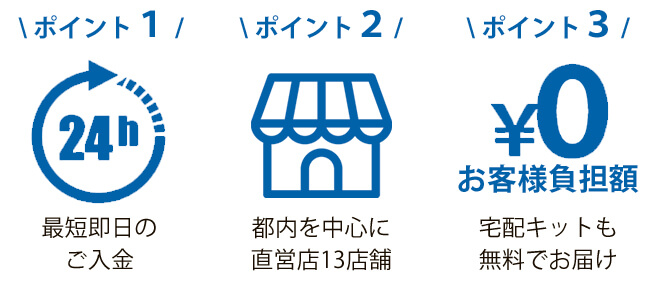 ポイント1最短即日入金 ポイント2都内を中心に直営店13店舗 ポイント3お客様負担額0円宅配キットも無料でお届け