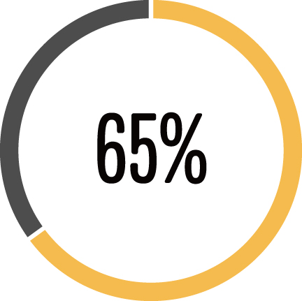 目黒区のリピート率65%