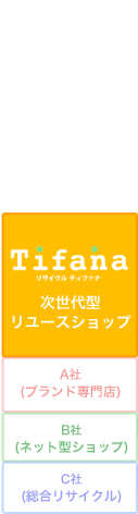 服 古着はシーズン ジャンル問わずお買取 リサイクルショップ ティファナ 服 古着はシーズン ジャンル問わずお買取 リサイクルショップ ティファナ