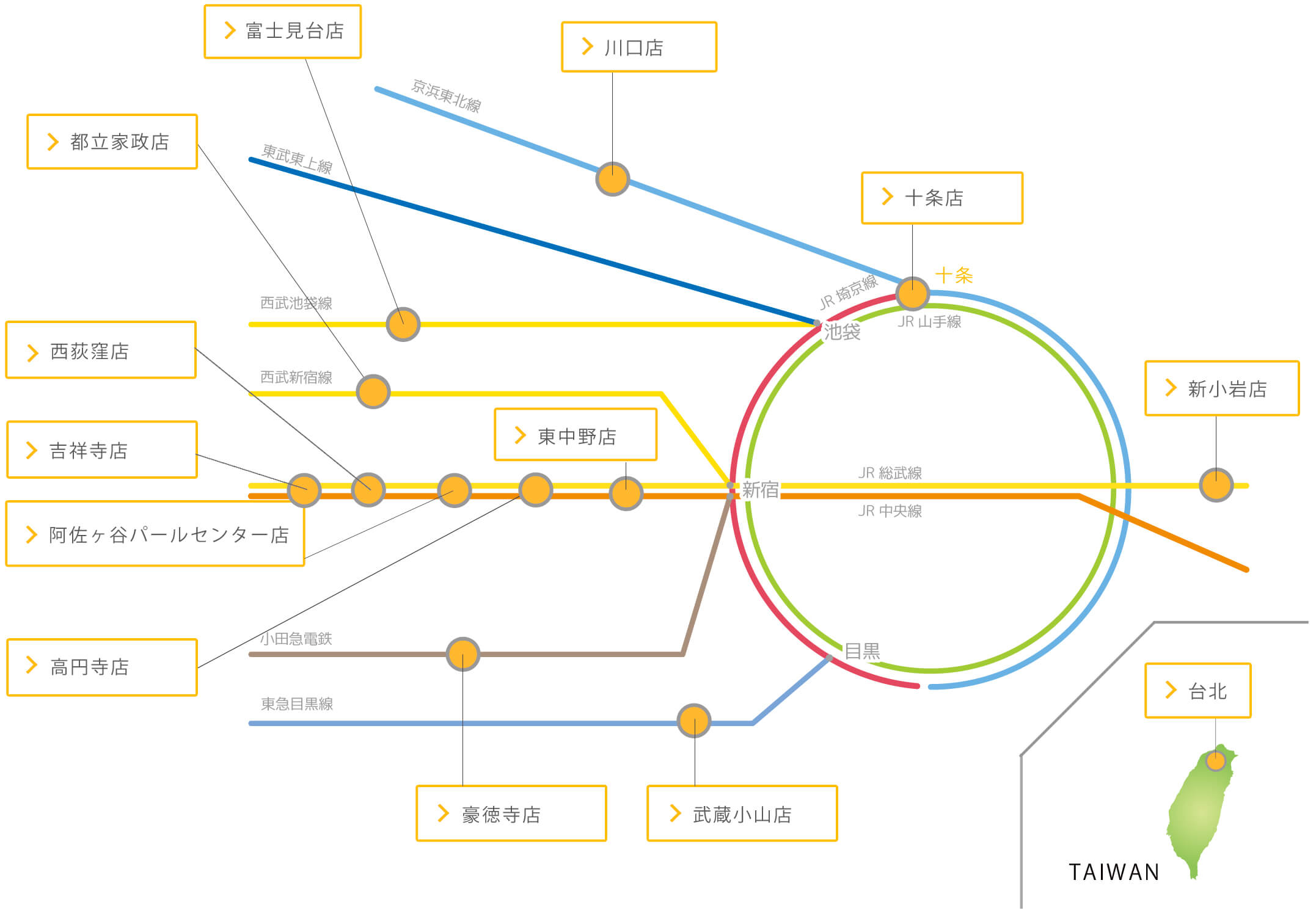 店舗アクセス